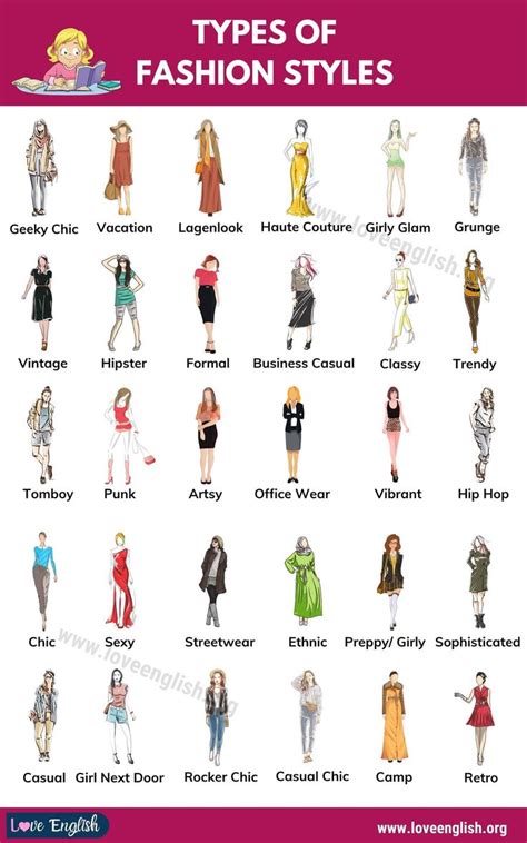 list of different clothing styles.